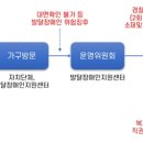 발달장애인 비극 막아야”, 전국 지자체 행정조사 제안부모연대, 발달장애인 경찰신고 매뉴얼도…“정부 수용해야” 이미지