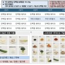 스위치온 이미지