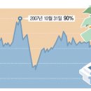 왔다 개미 이미지