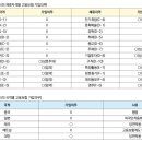 (주)고려종합중기 이미지