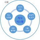 BnB모터스 | [여시재 e-핸드북] 디지털이 미래다 #04 디지털은 사회를 어떻게 변화시키는가 &#34;시간의 단축, 공간의...