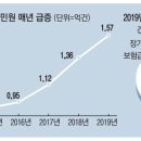쑥장사