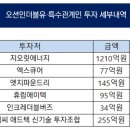 엠씨파트너스 이미지