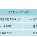 보고파트너스 주식회사 전자신문