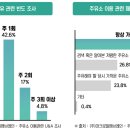 51주유소 이미지