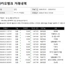 2026년 5월, 6월 재무제표 이미지