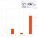 다섯시반(530) | 260508-10 | 일본 오사카, 반만 성공한 나의 여행