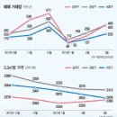 강남시장(3) 이미지