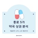 종로메디칼 | 종로5가 약국 상권 분석 - 매출부터 고객, 소비 패턴까지