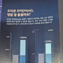 통영미래메디칼빌딩 이미지