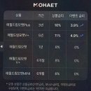 지애산업 태양광발전소 | 태양광투자, 모햇이 실제 태양광 발전사업 기반으로 보여준 구조 확인 후기