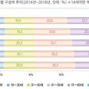 대한민국 인구대비 전과자 비율 이미지