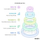 수학 기초부터 입시 성공까지 🏆, 11년 경력 믿고 맡길 수 있는 전문 튜터 이미지