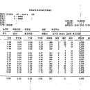 쌍지목장 이미지