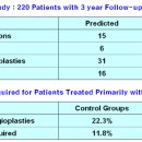 Should Chelation Therapy be used instead of Clopidogrel plus Aspirin in drug-eluting stents patients 이미지