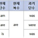 생 활 영 어 - 16 - strong coffee, &amp; irregular verbs 이미지