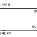 제주기독교순례길 3코스 사명의 길 이미지