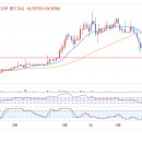 bi - mvc (+0.66%) 다이버전스 이미지