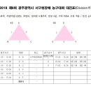 2018 제8회 광주광역시 서구청장배 농구대회 이미지