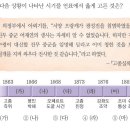 한국사능력검정시험 이미지