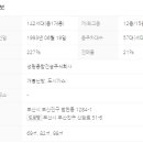 성림종합건설(주) 이미지