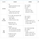 디와이(DY)자동차 이미지