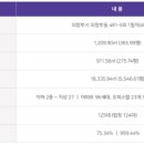 스마트중앙건설 주식회사 이미지