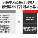 ‘부자만 낸다’는 금투세, 개미는 왜 반대할까 [TOPIC] 이미지