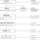 시설물안전 관리제도(2011, 국토교통부) 이미지