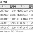 주택관리 종사자 및 주택관리사 고용 취업 현황 이미지