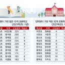 내기초 신영분교 이미지