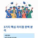 (주)제트티오글로벌 | 미국 대학 vs 한국 대학 전격 비교: 수업 방식부터 글로벌 취업 기회까지 총정리
