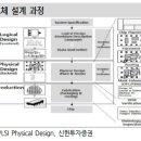 디자인온 이미지