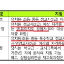 영남대학교 교육대학원 이미지