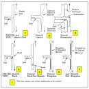 제10장 HS 부적합의 해석/개선사례 - 4(ASTM F88-00에 제시되어 있는 tear 방법의 MTMS에 의한 해석) 이미지