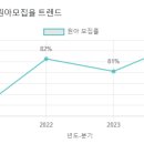 예원유치원 이미지