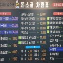 돈소골 이미지