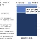 '당신과 함께 일하기 싫다' 문항은 직장 내 괴롭힘? 이미지