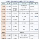 2024년 삼성(SMG)새마을금고 산악회 산행계획 이미지