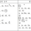 상수 이미지