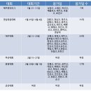 동계고등학교 이미지