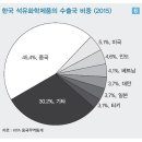 LG한국석유 이미지
