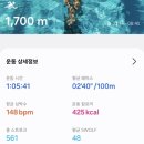7월 : 여 여름 받아들여