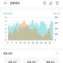 동천주유소 화장실 이미지