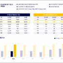 한식조리기능사 자격증 취득 대비 이론 및 실기 | 한식자격증따는법 기능사/필기/실기/비용 학원 정보 총정리
