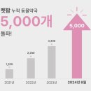 펫팜헬스케어 스타트업투데이