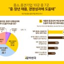 경영도움센터