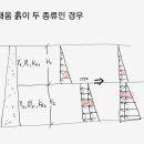 고려상재 이미지
