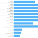 인텔 카비레이크 i7-7700K 벤치마크 이미지
