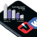 콘텐츠웨이브 주식회사 이미지